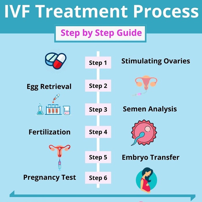 InVitro Fertilization Centre in mandi HP